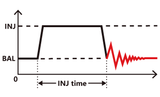 Image of pressure controls: Previous model