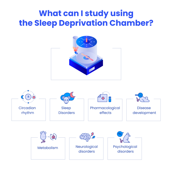 what-can-i-study-using-the-sleep-deprivation-chamber